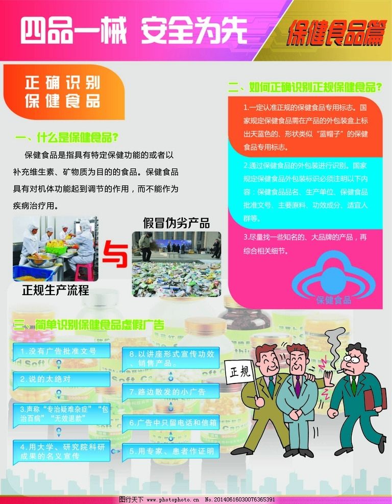 四品一械宣傳海報設計中的保健食品圖片應用與規范